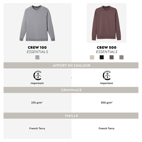 A photo of the Men's Fitness Sweatshirt Crew 100 - Schist Grey in use