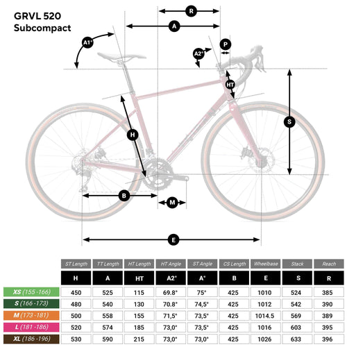 A photo of the Triban GRVL 520 Subcompact Gravel Bike in use