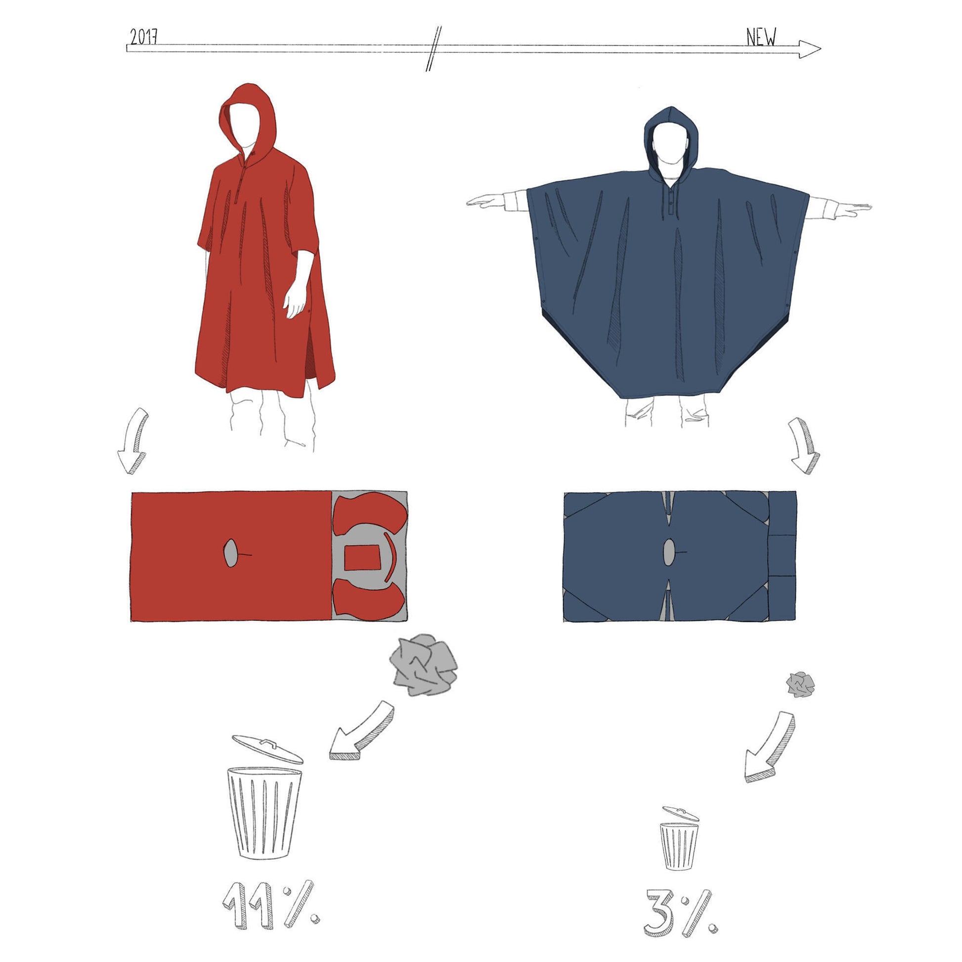 Ponchos pas cher - Meilleures ofes sur le neuf et l'occasion Ponchos pas cher - Meilleures ofes sur le neuf et l'occasion